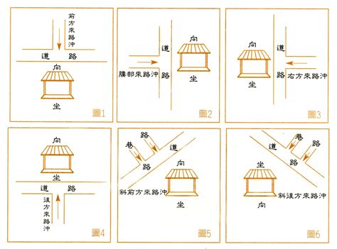 化解路沖|【路沖的定義】路沖煞！搞懂路沖的定義，避開血光之災！